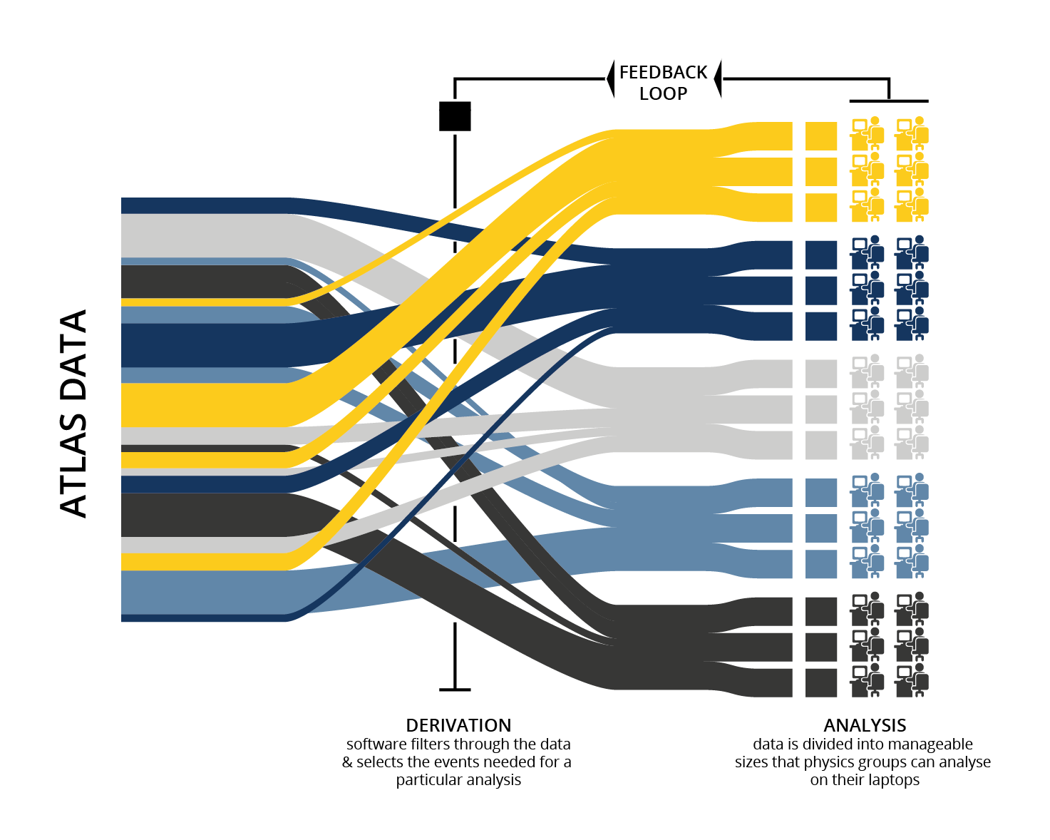 ATLAS Computing Infrastructure