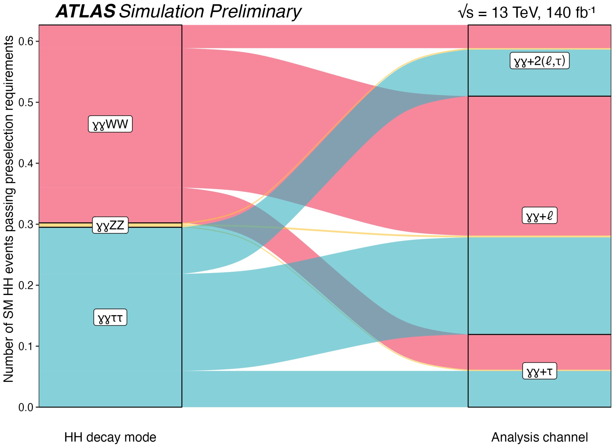 Physics,ATLAS