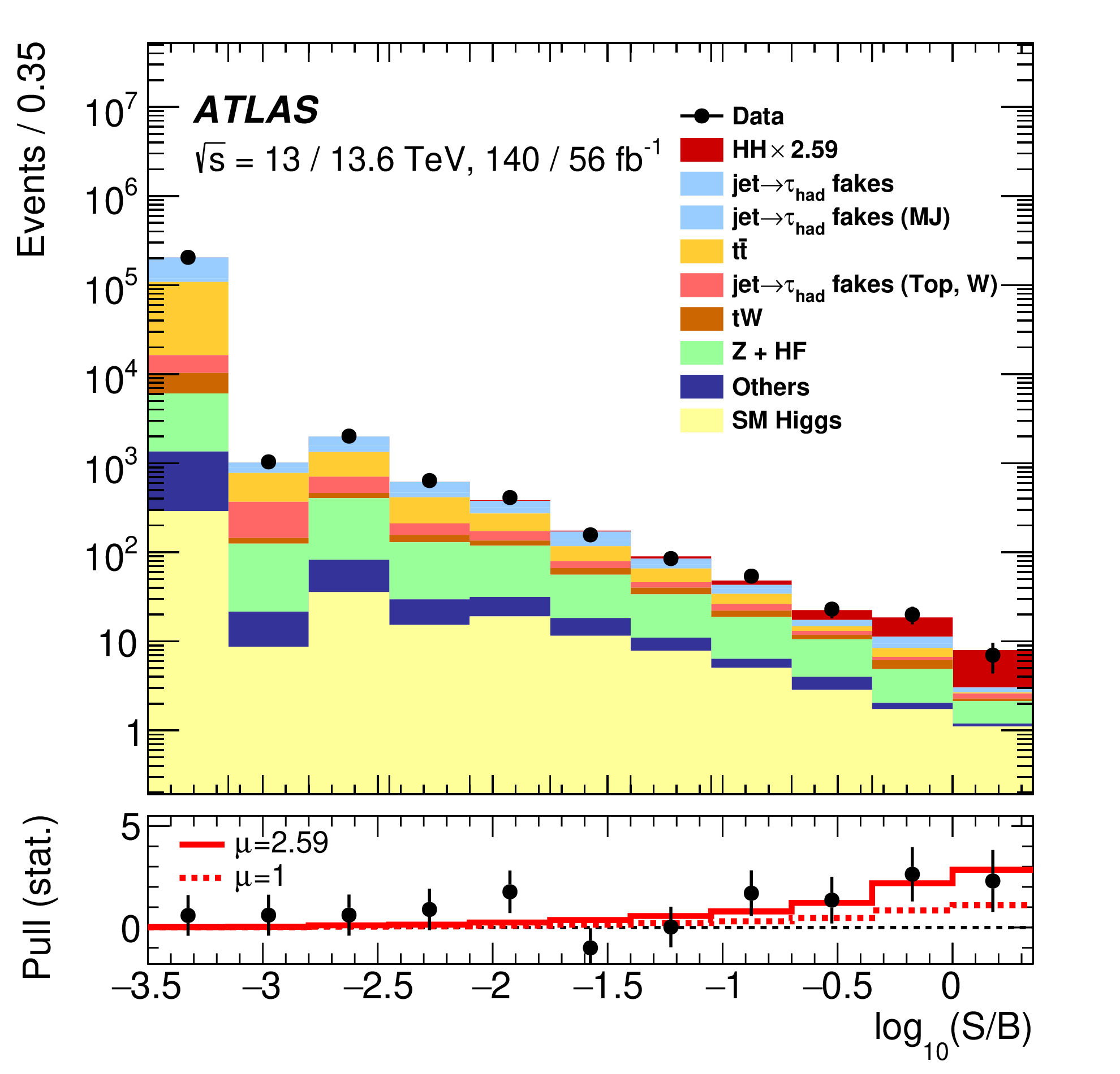 bbtautau fig3