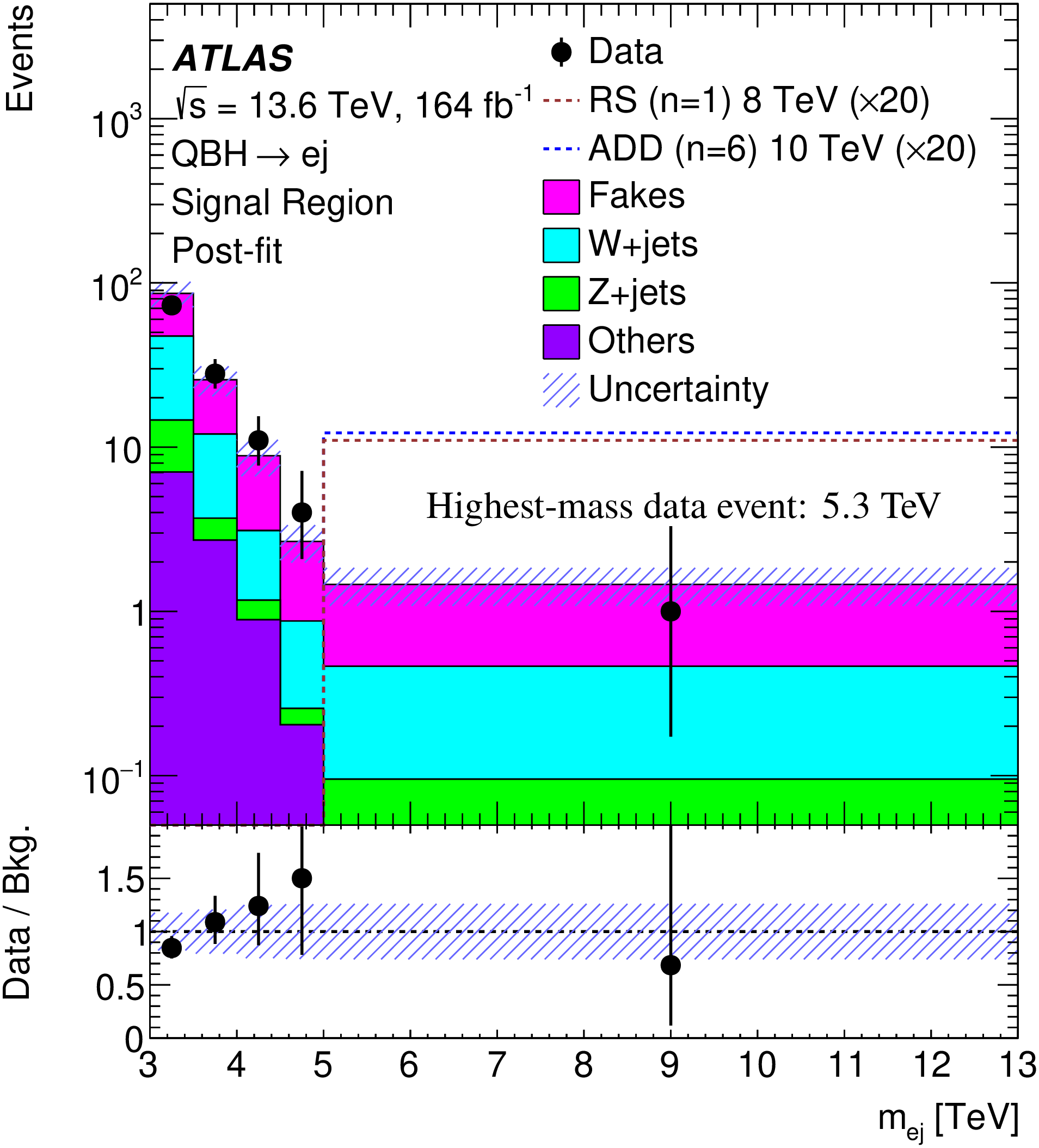 Fig1a