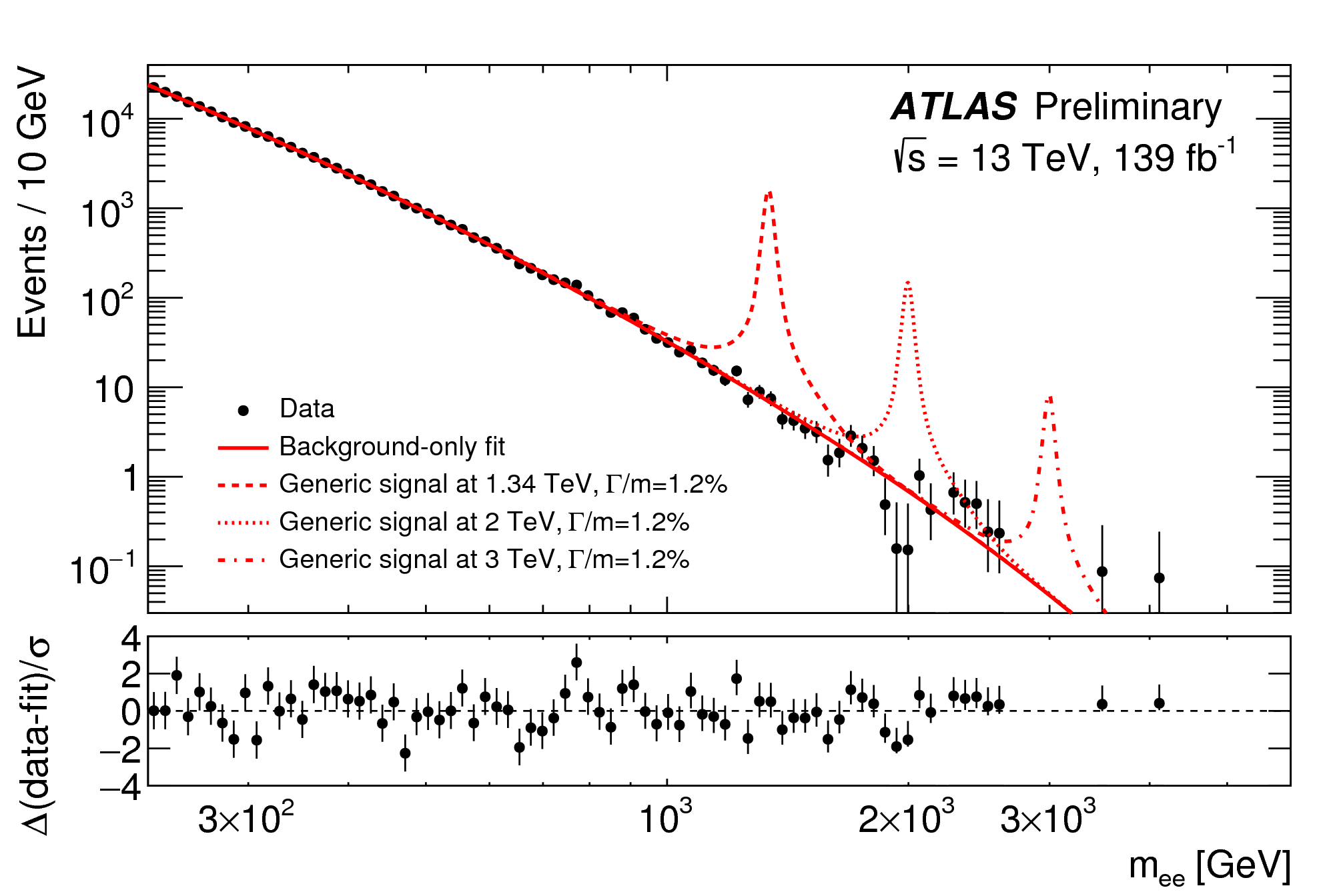 Dilepton spectrum