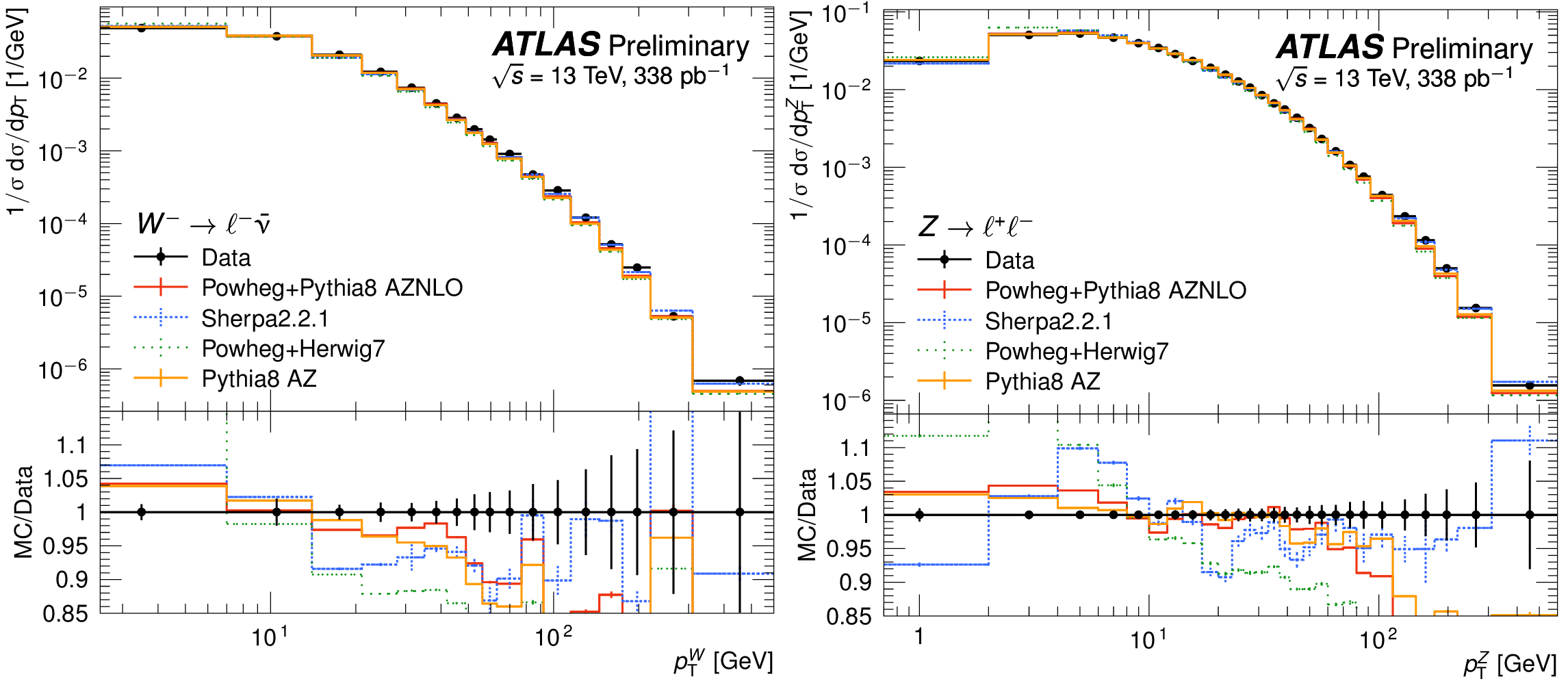 LHCP Fig3