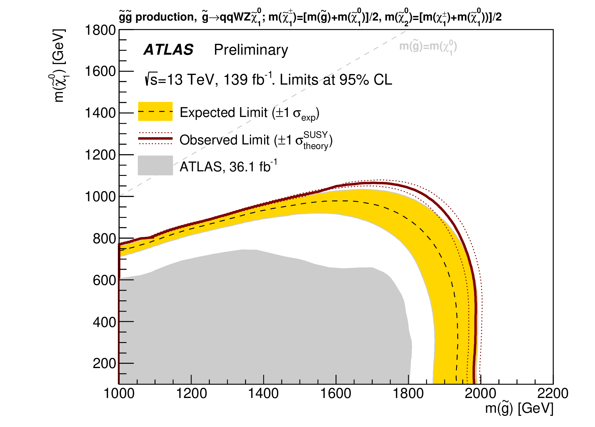 topologies of top-squark decays