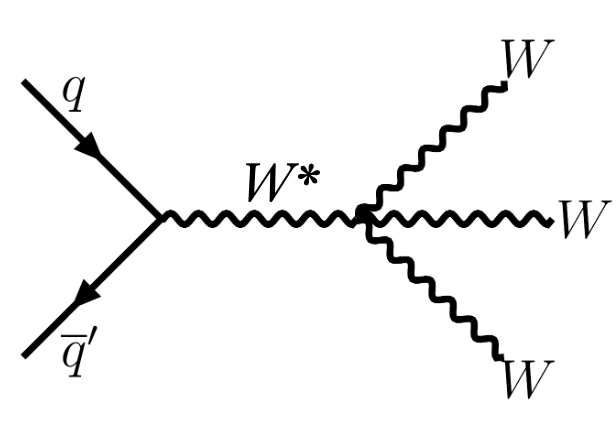 quarctic gauge boson coupling